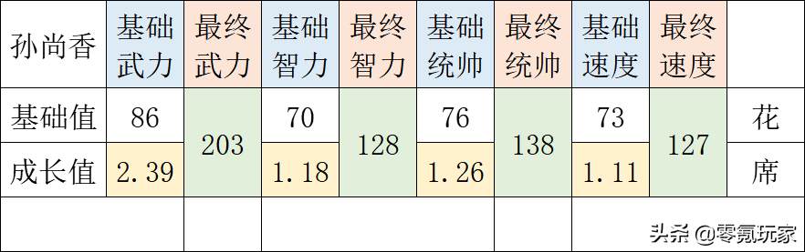 三国志战略版：冷门武将马云禄，偶尔20000伤害，仍无人问津
