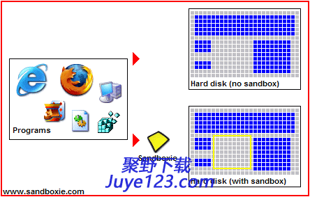 sandboxie中文破解版下载